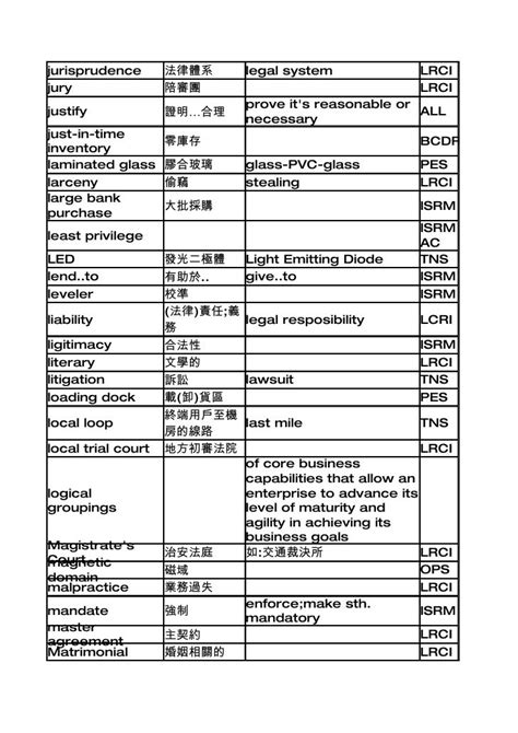 職稱排序|[English] 公司職稱中英文對照表、中英文職稱對照表、公司職稱職。